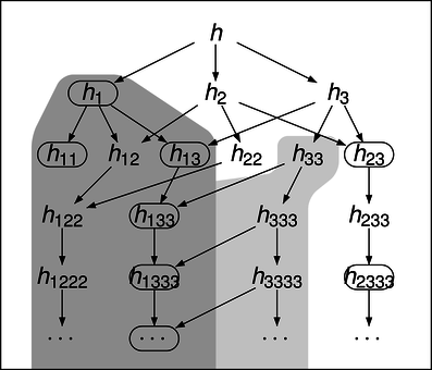 Hypothesis Space